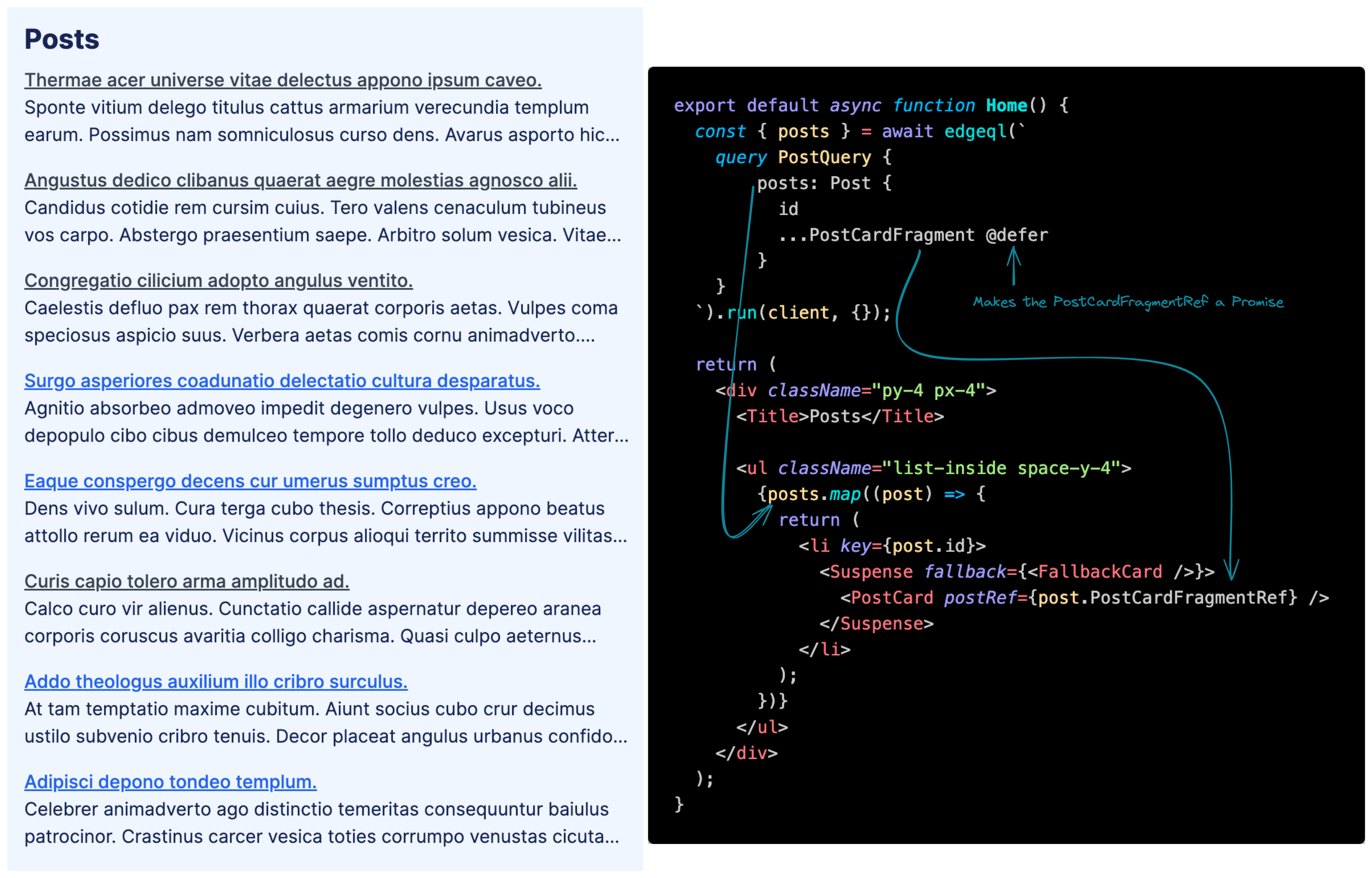 Post Query Diagram