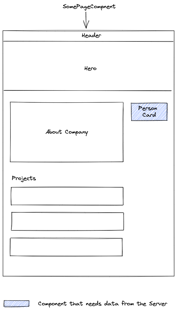 Page Layout